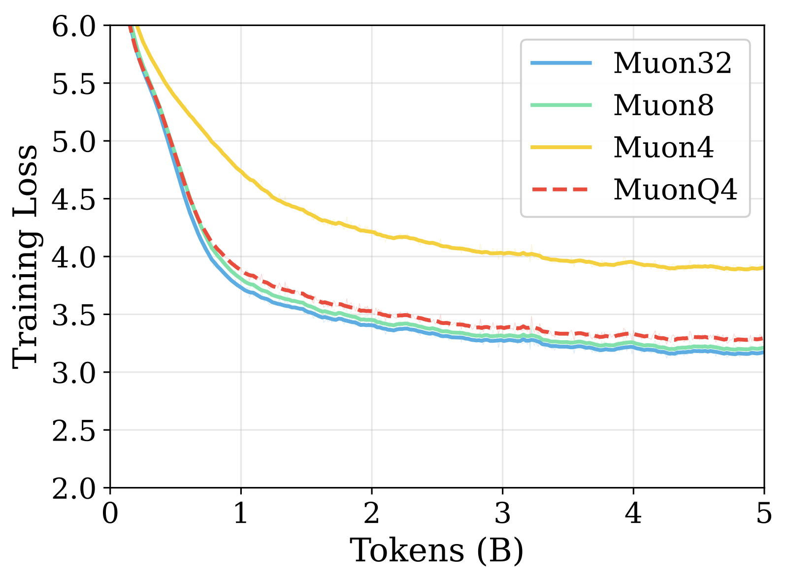 GPT-2 Medium training loss