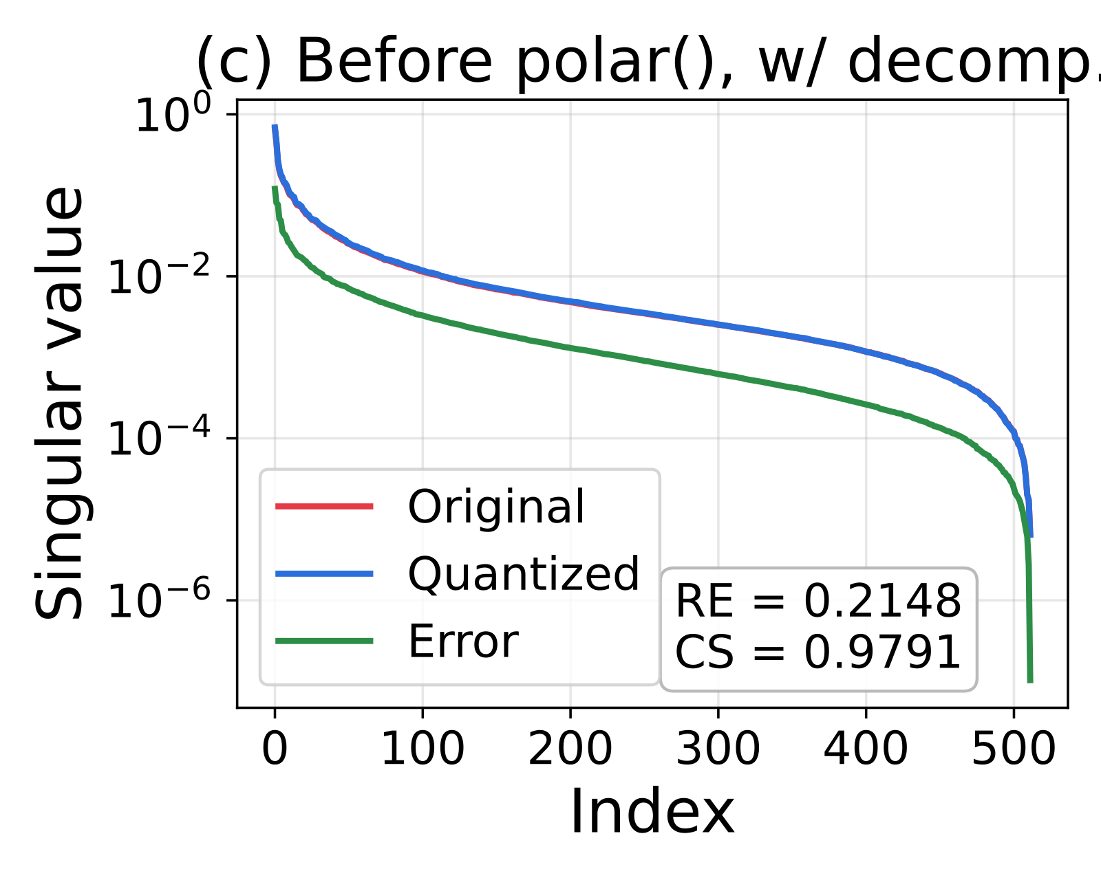 Singular spectrum with decomposition, before orthogonalization